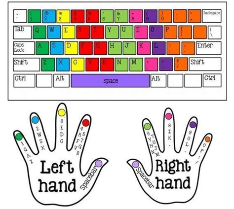 Image result for Keyboard HandKey
