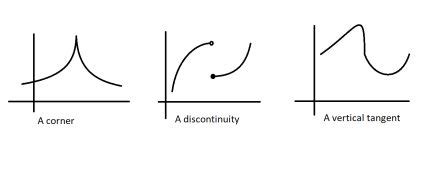 Continuous but Not Differentiable Using a Graph に対する画像結果