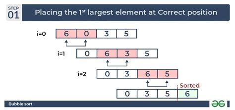 Toradh íomhá ar Properties of Bubble Sort