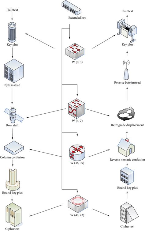 AES Encryption Algorithm Flowchart に対する画像結果