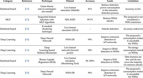 Taxonomy of Machine Learning Algorithms に対する画像結果