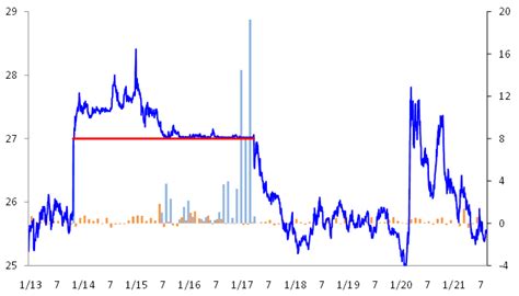 Image result for Frequency Chart Python