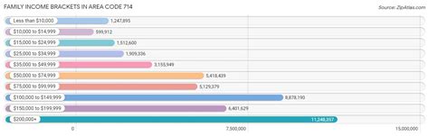 Zip Coads for 714 Area Code માટે ઇમેજ પરિણામ