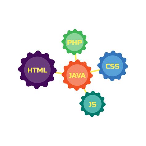 Image result for Bahasa Coding