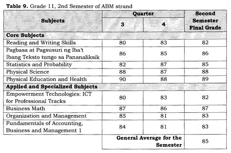 Image result for Math Grading System