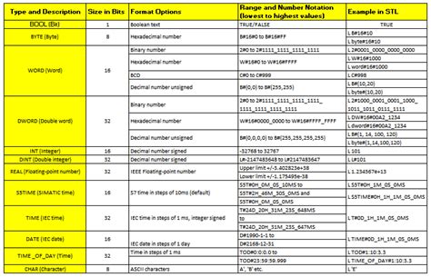 Elementary Data Types in Programming Language に対する画像結果