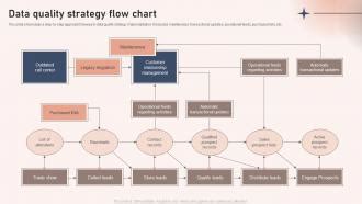 Image result for Data Quality Process Flow Chart