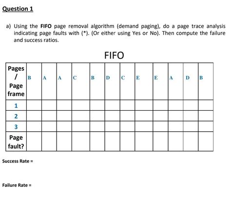 Image result for FIFO Page Replacement Algorithms Gate Question
