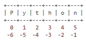 Image result for How to Get Substring of a String in Python