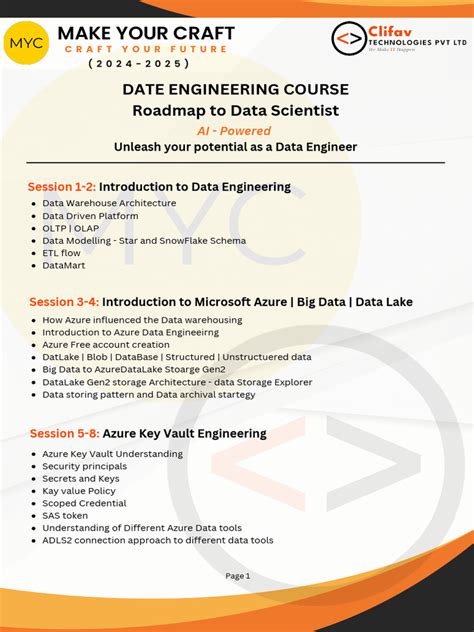 Image result for Data Engineering Course Sample Brochure