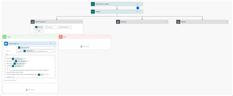 Image result for Workflow with Approval Using Power App