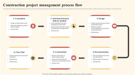 Construction Management Process に対する画像結果