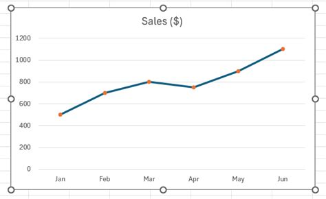 Toradh íomhá ar Line Graph Examples Excel