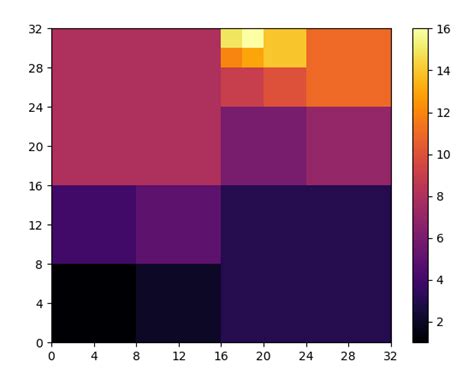 Image result for Very Fine Grid in Python Plots