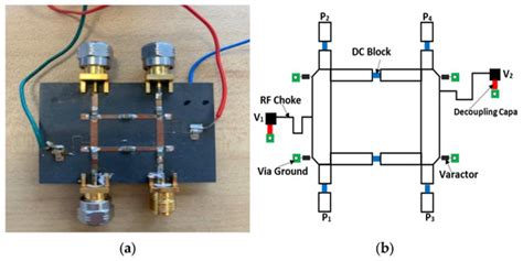 Toradh íomhá ar Varactor Based Phase Shifter