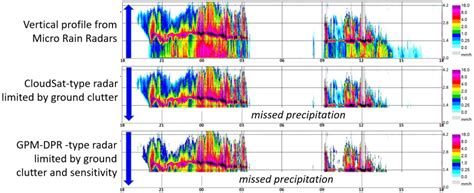 Image result for Defect Diffusion Model