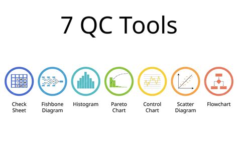 Image result for Control Chart for QC Methods