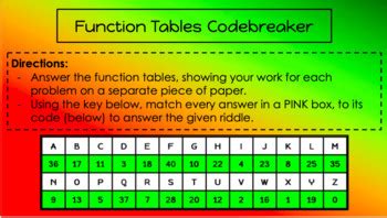Image result for Code Function Table
