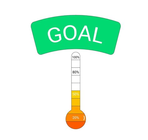 CSS Progress Goal Indicator に対する画像結果