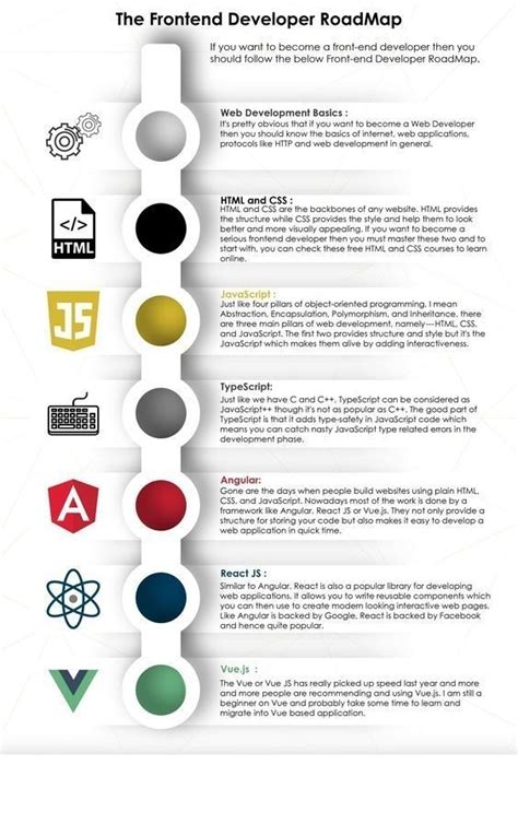 Image result for JavaScript Programming Road Map