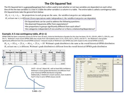 +What Is a Chi Square D Test に対する画像結果
