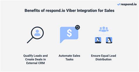 Image result for Viber API Integration
