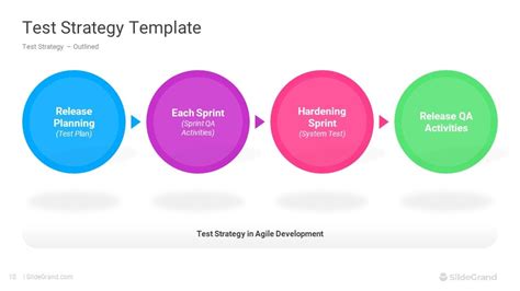Image result for Test Strategy Document Template Ppt Format