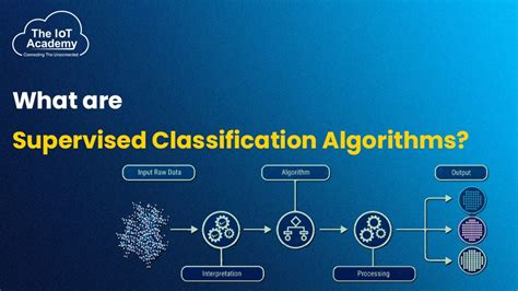 Image result for Classification Supervised Learning