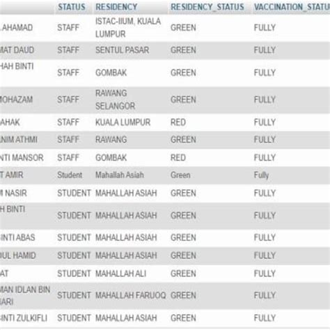 Image result for CreateDatabase in MySQL of Your Own Name with Roll Number