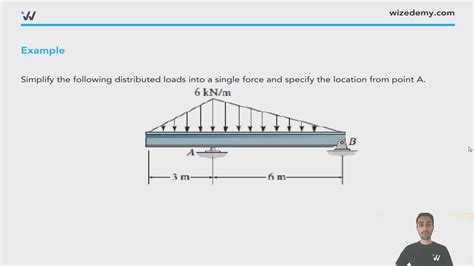 Simplification of Distributed Load に対する画像結果