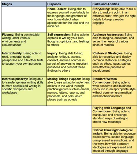 Writing Syntax Matrix Outline に対する画像結果