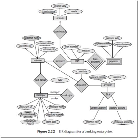 Image result for Bank Transaction SQL Tables