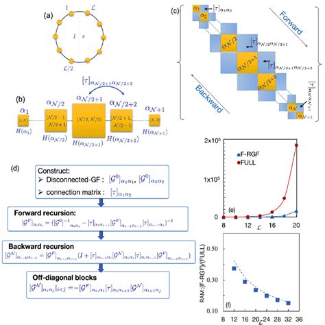 Toradh íomhá ar RAM Memory Matrix