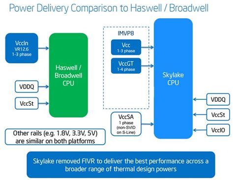 Image result for CPU Architecture Types