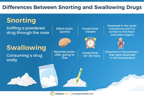 Image result for Snorting Pills