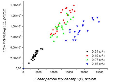 Two-Phase Flow Density Formula に対する画像結果