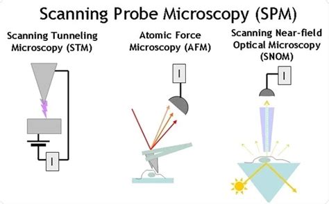 Afbeeldingsresultaten voor 5500 Scanning Probe Microscope