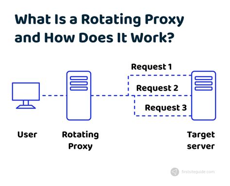 How to Read Proxy Server എന്നതിനുള്ള ഇമേജ് ഫലം