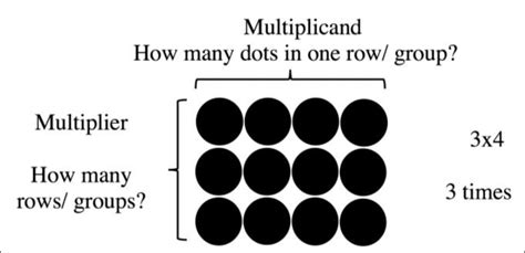 Image result for Rectangular Array of Quantities
