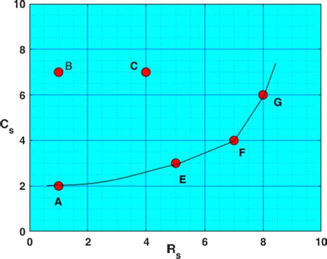 Non Function Graph Examples に対する画像結果
