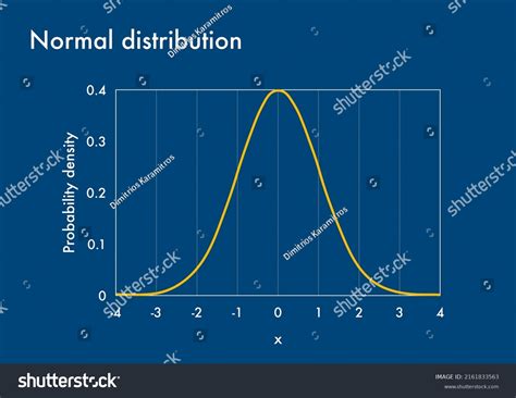 Image result for 3D Probability Density Function of Normal