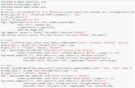 Image result for Python Bokeh Hierarchy Tree
