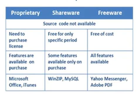 Freeware Software Definition-এর ছবি ফলাফল