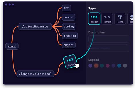 Image result for API Platform Flow Chart