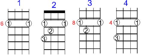 Ukulele Rocks! ::==={o |}