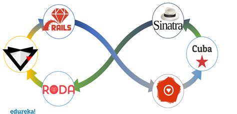 Image result for Ruby On Rails Tutorial