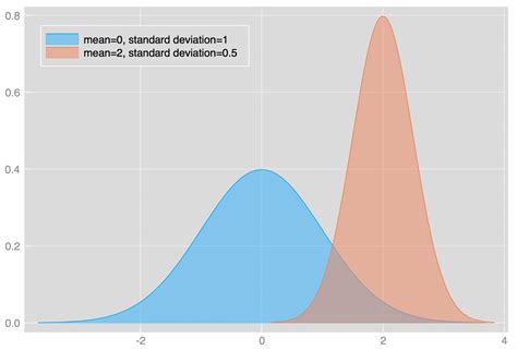 Afbeeldingsresultaten voor Probability Distribution in Statistics Images