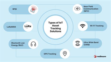 Afbeeldingsresultaten voor Asset Tracking Using ServiceNow Territory Mapping