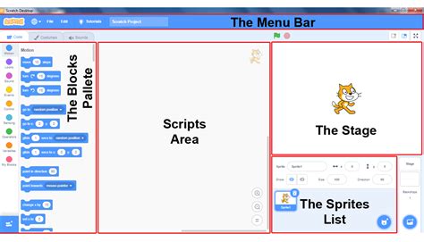 Image result for Elements in Scratch Programming Language