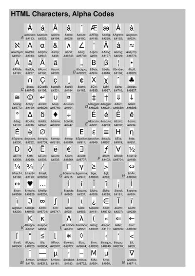 Image result for HTML Symbol Cheat Sheet